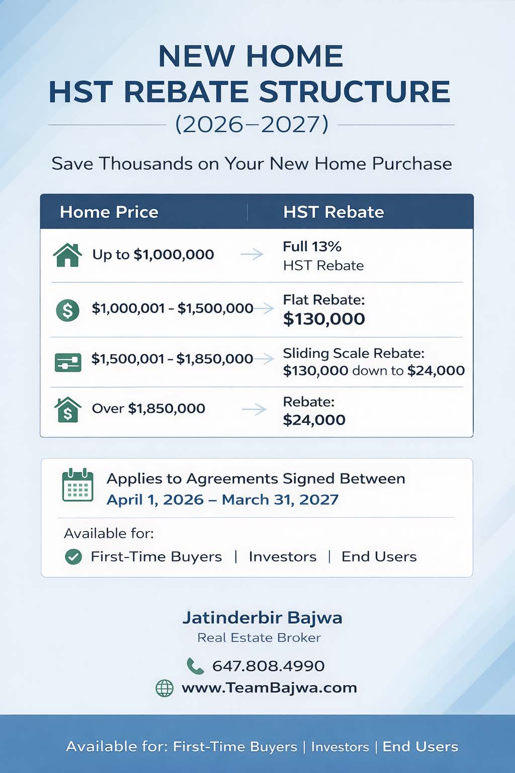 Ontario’s Expanded HST Rebate